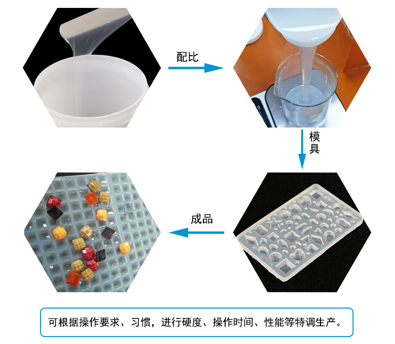 液態(tài)硅膠注射成型模具屬于什么模具？