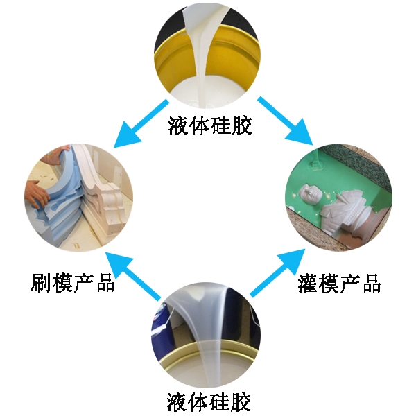 應(yīng)用液態(tài)硅膠產(chǎn)品有哪些好處 ？