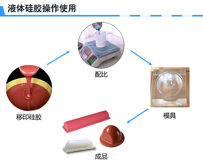 宏圖移印硅膠，您工廠的不二選擇！