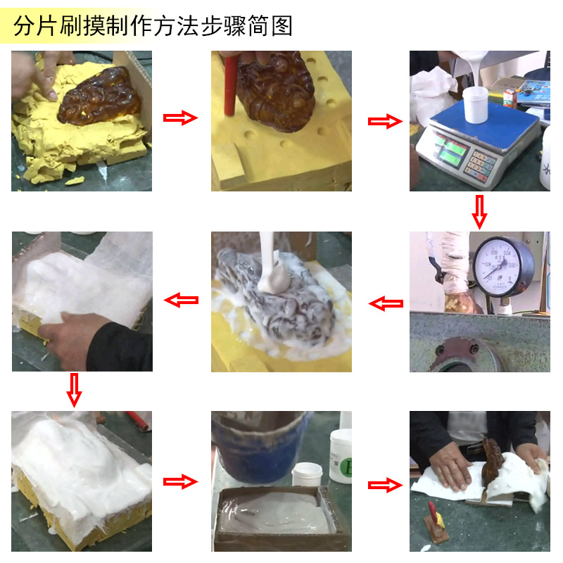 告別繁瑣步驟，液體硅膠翻模讓復(fù)制變得更簡單